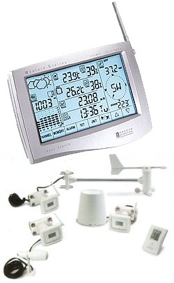 Pepper Ridge Weather Station